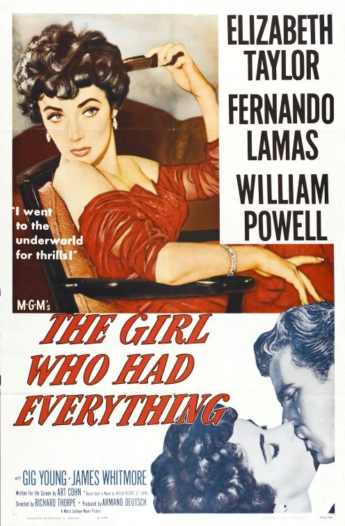 The Girl Who Had Everything afişi